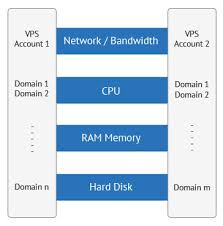 vps-servers