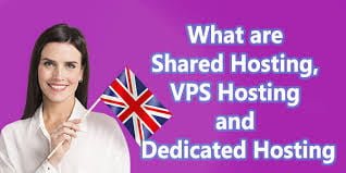 shared vs VPS vs Dedicated Hosting